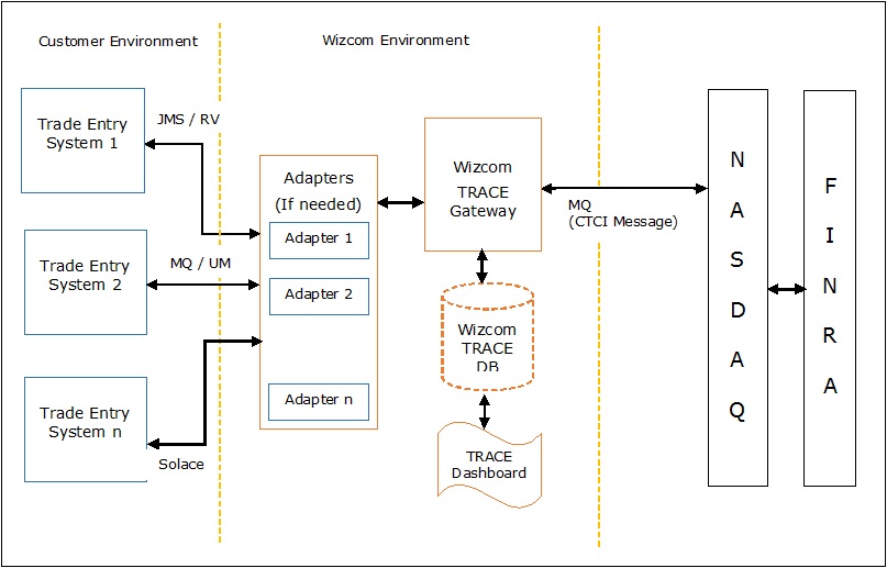 TRACE Gateway...